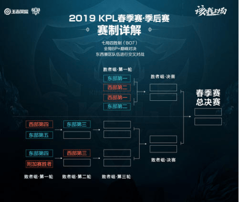 是决定欧冠 是决定欧冠