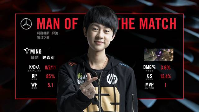 球星小罗为 球星小罗为