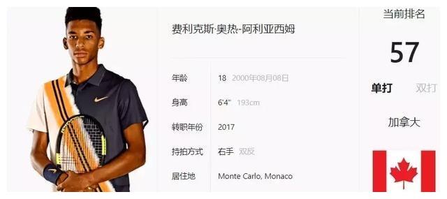 个热门话题